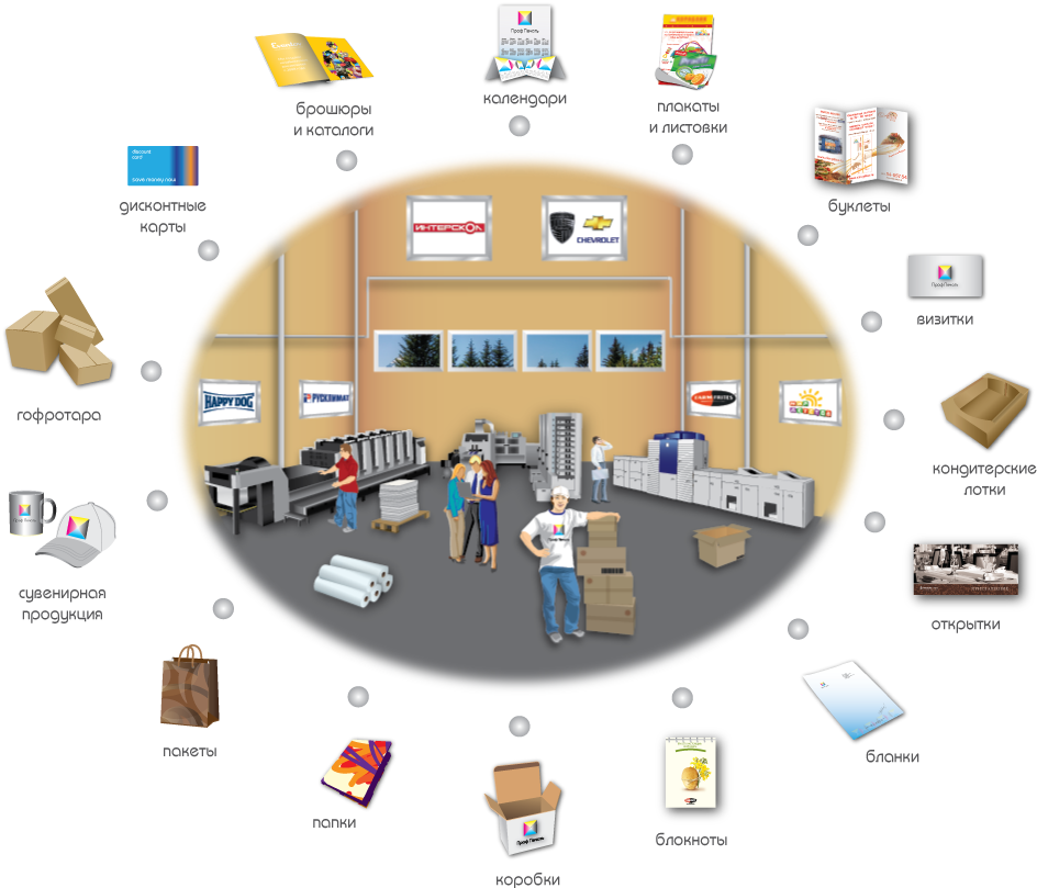  ������ ����� �����